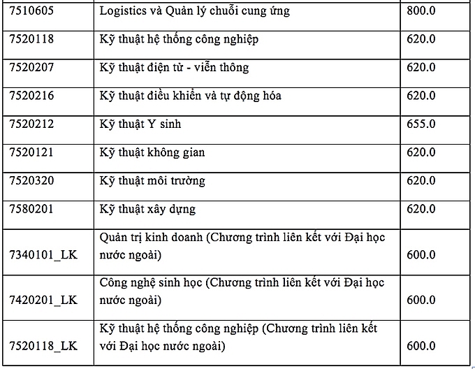 5636 dai hoc quoc te 2