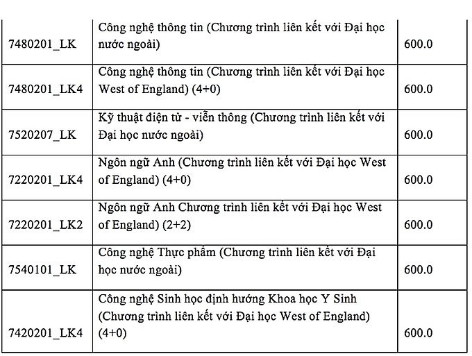 5638 dai hoc quoc te 3