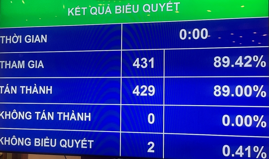 Bãi nhiệm đại biểu Quốc hội đối với ông Phạm Phú Quốc
