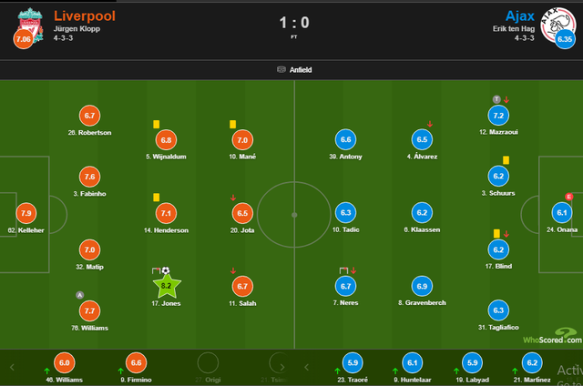 Người hùng mới tỏa sáng, Liverpool vượt qua vòng bảng Champions League - 4