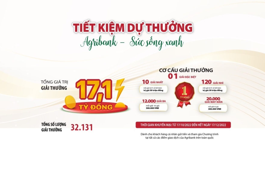 Hơn 32.000 giải thưởng dành cho khách hàng tham gia Chương trình tiết kiệm dự thưởng “Agribank – Sức sống Xanh”