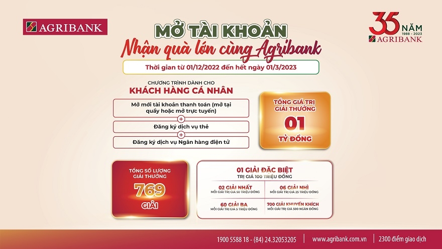 Kết quả trúng thưởng chương trình Tiết kiệm dự thưởng 