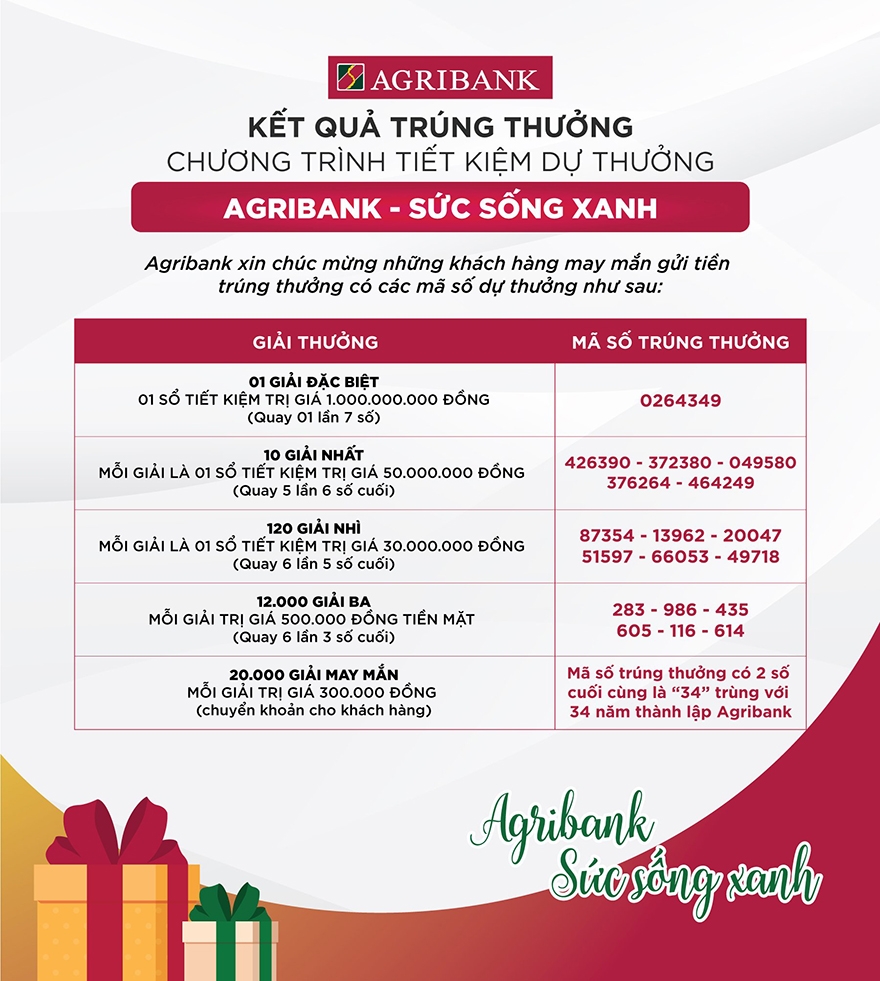 Kết quả trúng thưởng chương trình Tiết kiệm dự thưởng 