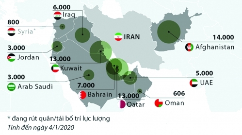 Iraq đang giữa “hai làn đạn”