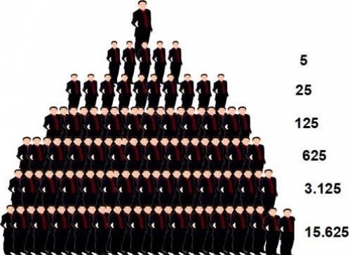 Hơn 10.000 nhà đầu tư sập bẫy công ty đa cấp