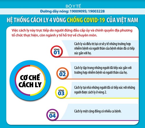 Không tuân thủ cách ly y tế sẽ bị xử lý như thế nào?