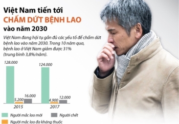 Việt Nam: Bắt đầu con đường chấm dứt bệnh lao
