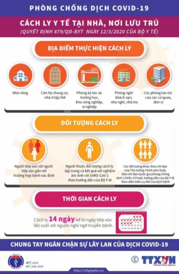 Infographics: Hướng dẫn cách ly tại nhà, nơi lưu trú để phòng, chống COVID-19