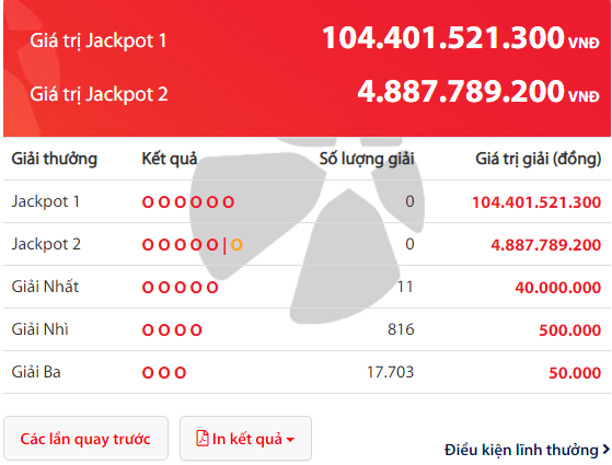 Kết quả xổ số Vietlott: Jackpot vượt 100 tỷ vẫn chưa t&igrave;m được chủ nh&acirc;n may mắn