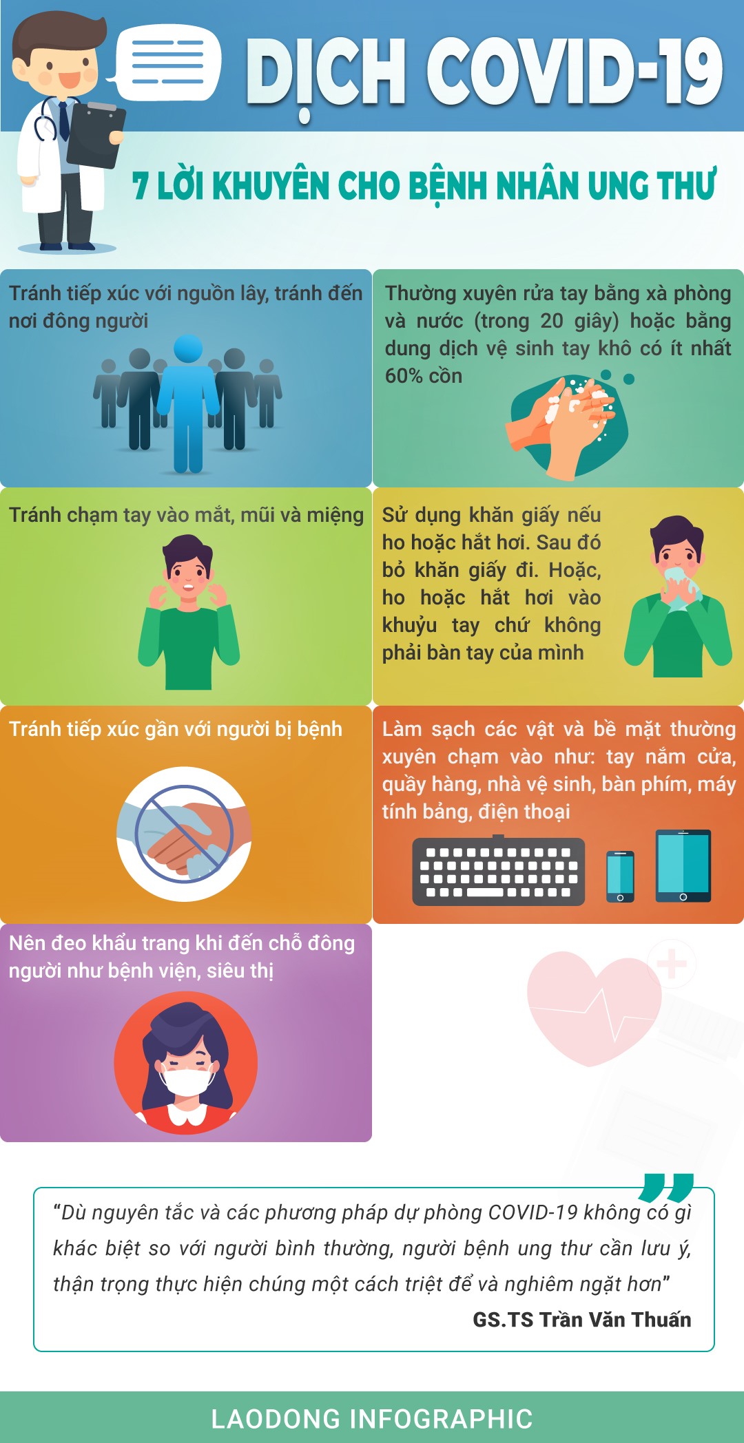 Cách giúp bệnh nhận ung thư phòng chống dịch Covid-19