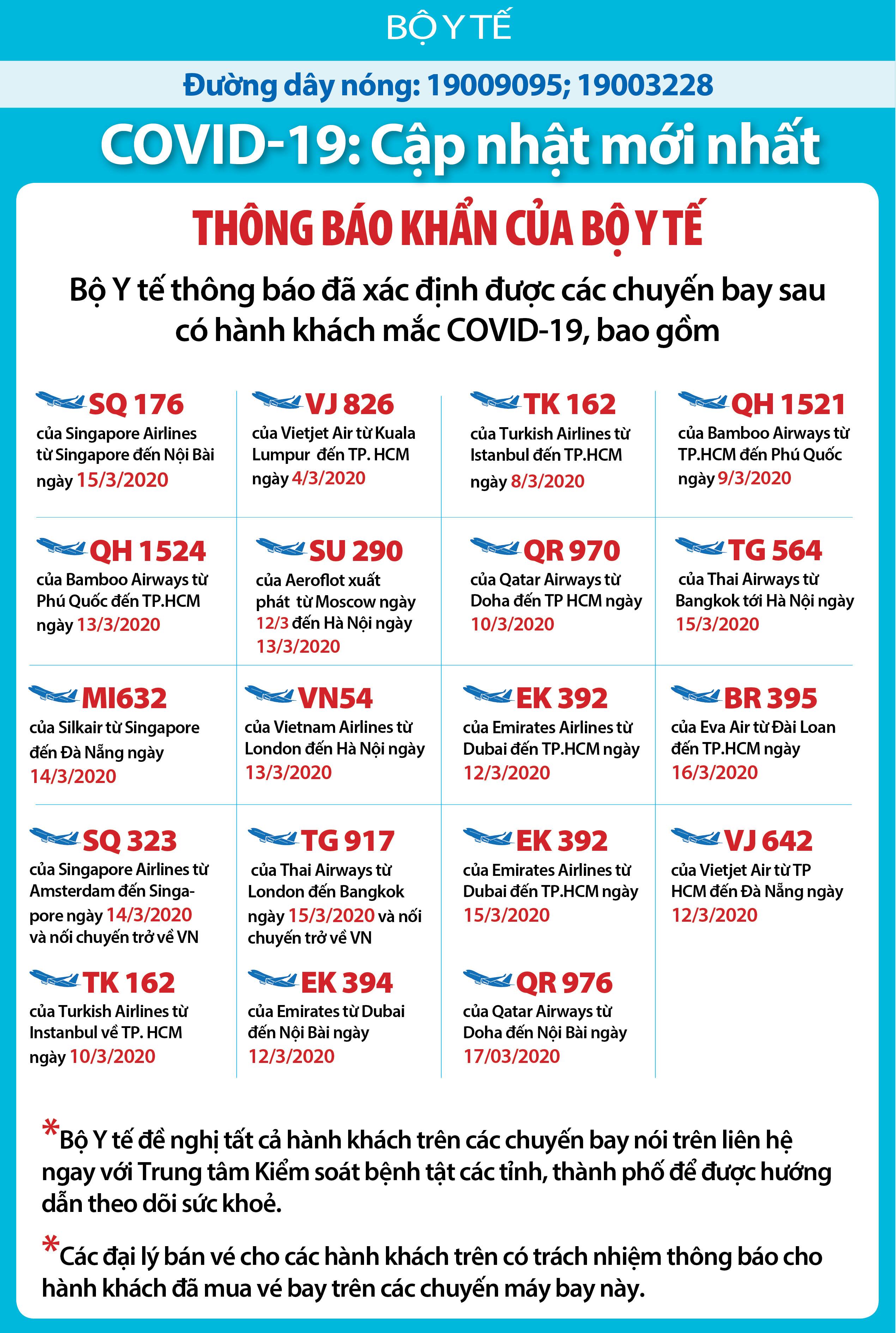 đến thời điểm n&agrave;y c&oacute; 19 chuyến bay được x&aacute;c định c&oacute; người mắc COVID-19:
