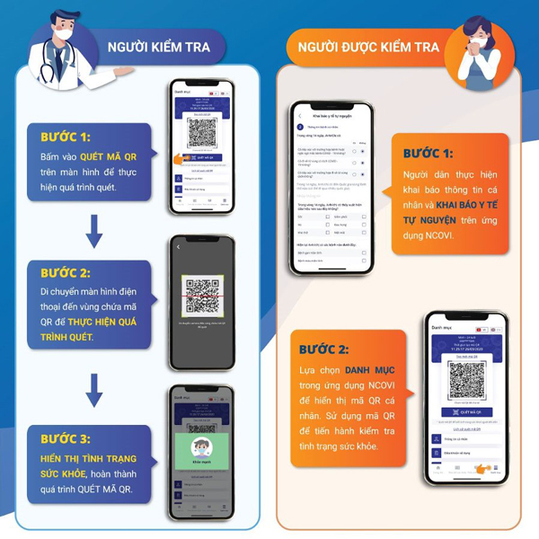 Ứng dụng NCOVI th&ecirc;m t&iacute;nh năng qu&eacute;t QRCode hỗ trợ kiểm tra nhanh t&igrave;nh trạng sức khỏe người d&acirc;n.