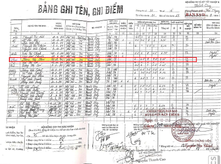 Thái Nguyên: Quyền Chủ tịch UBND xã Thành Công có dấu hiệu khuất tất về bằng cấp