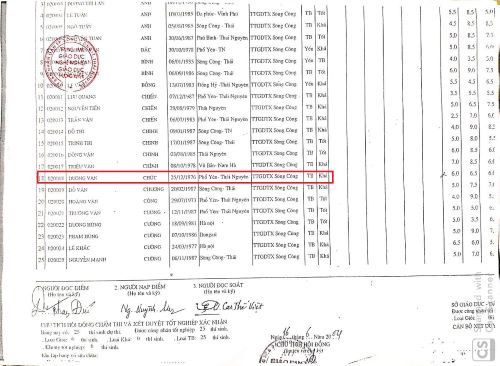 Thái Nguyên: Quyền Chủ tịch UBND xã Thành Công có dấu hiệu khuất tất về bằng cấp