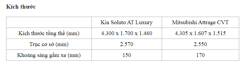 Phân khúc B giá rẻ nhất: Chọn Mitsubishi Attrage hay Kia Soluto?