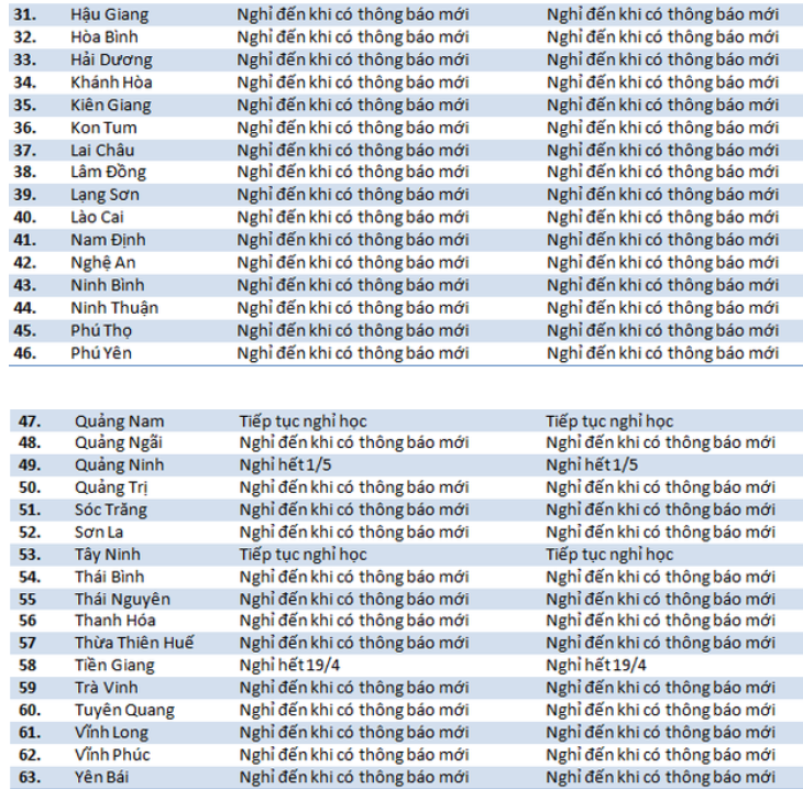 Xem Xet Cho Học Sinh 36 Tỉnh Thanh Sớm Trở Lại Trường