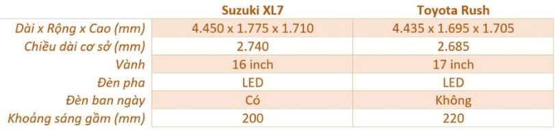 Chọn Toyota Rush hay Suzuki XL7?