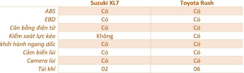 Chọn Toyota Rush hay Suzuki XL7?