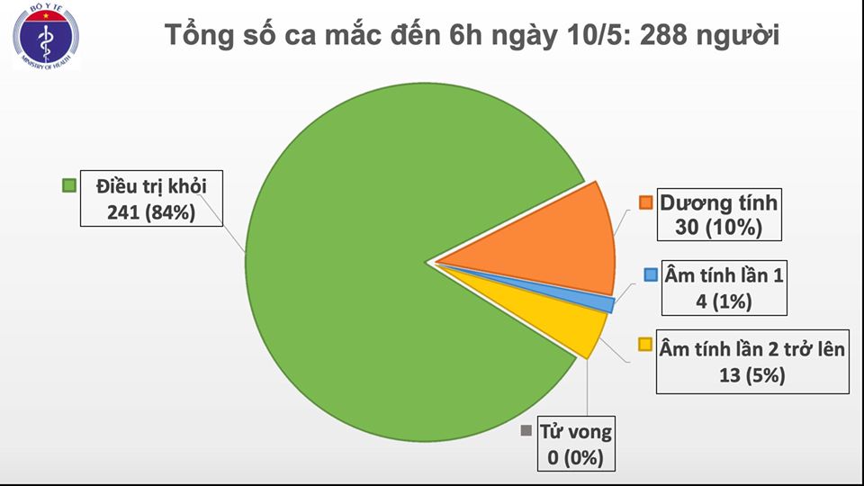 24 ngày Việt Nam không có ca mắc Covid-19 trong cộng đồng
