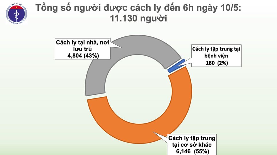24 ngày Việt Nam không có ca mắc Covid-19 trong cộng đồng