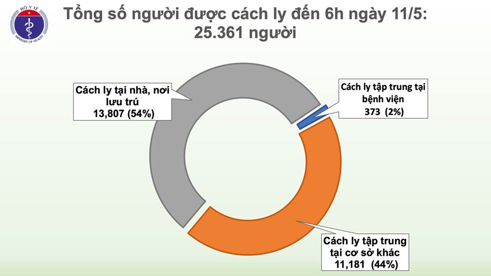 Tròn 25 ngày Việt Nam không có ca mắc Covid-19 trong cộng đồng