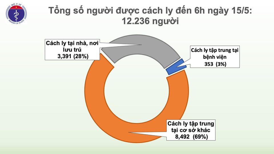 Thêm 24 ca mắc mới Covid-19, Việt Nam có 312 ca bệnh
