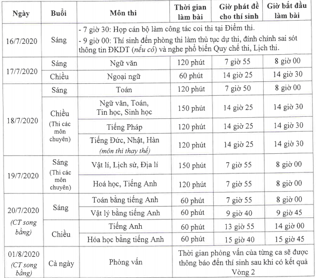 H&agrave; Nội chốt lịch thi lớp 10