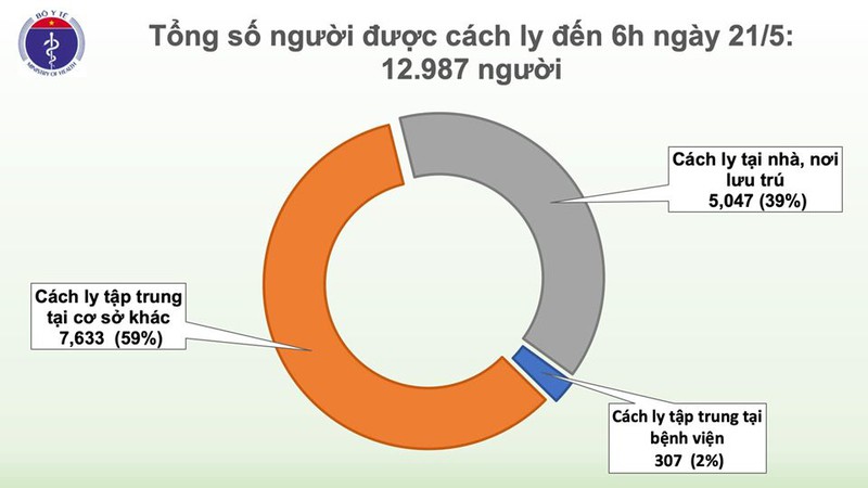 35 ngày Việt Nam không có ca mắc Covid-19 trong cộng đồng