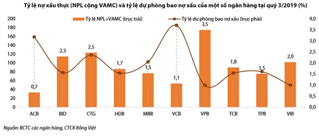 Những rào cản trong đà phát triển của VietinBank