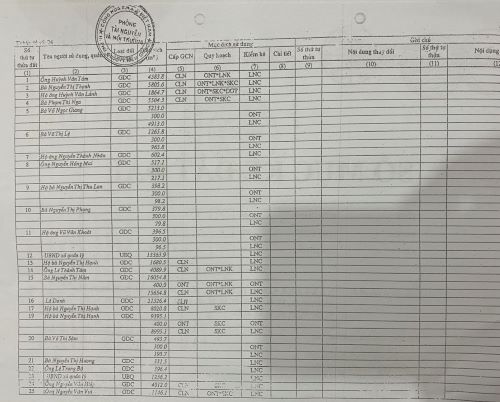 Viết tiếp bài “Mong chờ Chủ tịch UBND tỉnh Kiên Giang giải quyết đơn đúng luật”:  Sao chưa thực hiện chỉ đạo của Bí thư Tỉnh ủy?