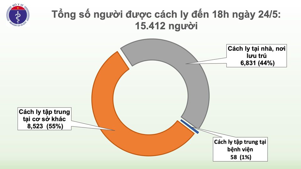 38 ngày Việt Nam không có ca mắc mới Covid-19, 267 bệnh nhân khỏi bệnh