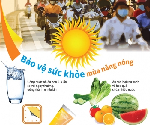 Nhận biết và xử trí các bệnh do nắng nóng gây ra