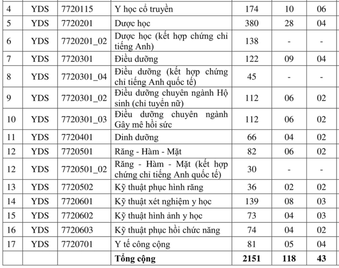 Chỉ ti&ecirc;u từng ng&agrave;nh của nh&agrave; trường