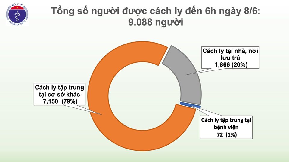 Sáng 8/6, Việt Nam ghi nhận thêm 2 ca mắc mới Covid-19