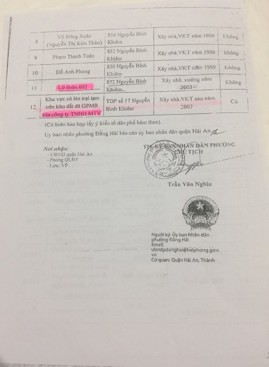 C&aacute;c hộ d&acirc;n tổ 17, phường Đằng Hải &yacute; kiến về việc c&aacute;c l&ocirc; đất bị b&aacute;o c&aacute;o khống khi b&ecirc;n cạnh nh&agrave; họ ho&agrave;n to&agrave;n kh&ocirc;ng c&oacute; c&aacute;c l&ocirc; đất như trong b&aacute;o c&aacute;o