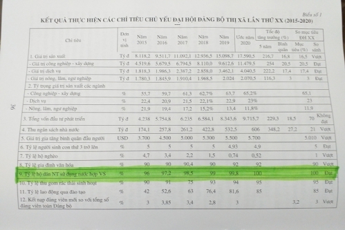 Thị xã Quảng Yên, tỉnh Quảng Ninh: Lời “khẩn cầu” của người dân “vùng khát” Mai Hòa