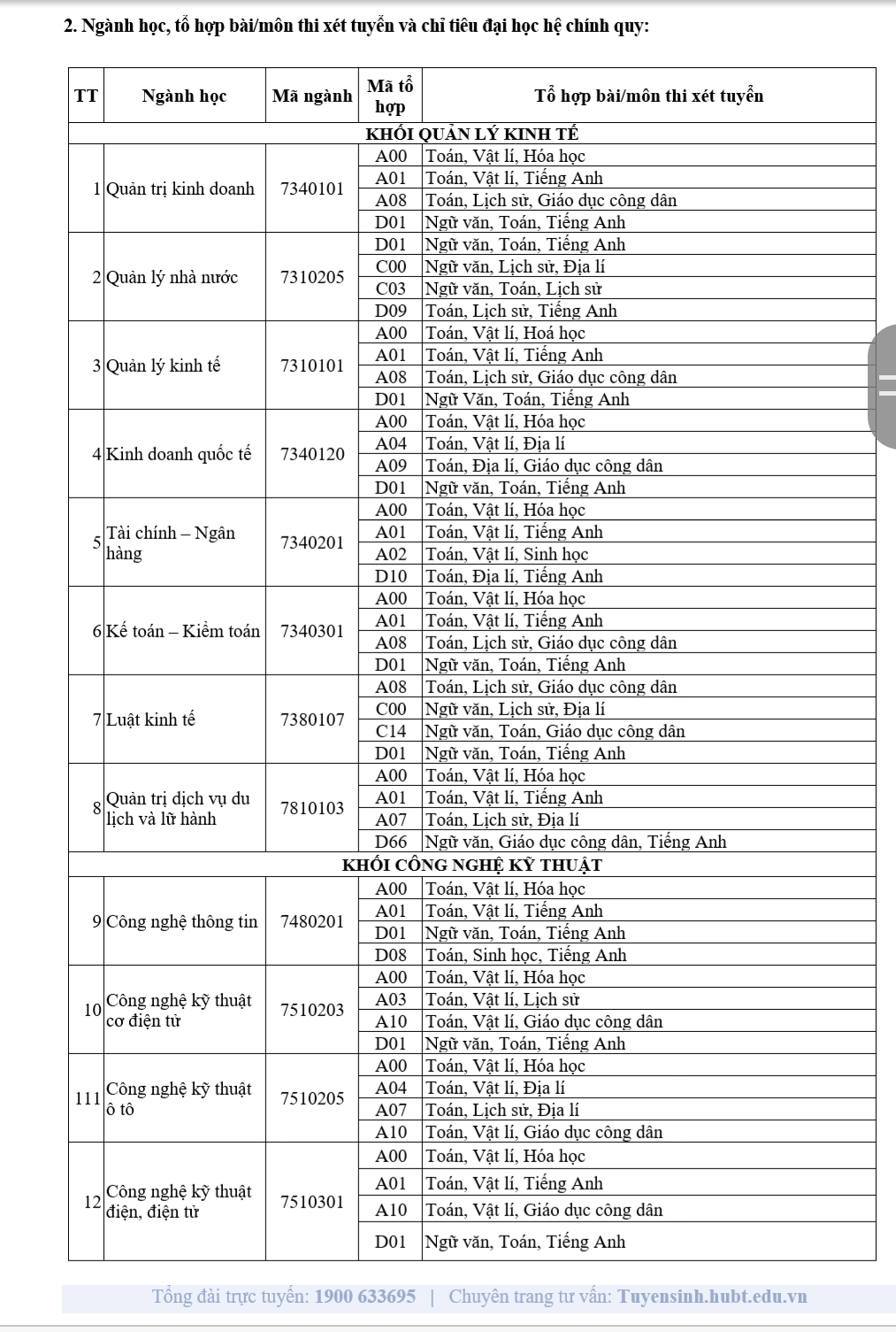 Trường Đại học Kinh doanh và Công nghệ Hà Nội tuyển sinh năm 2019