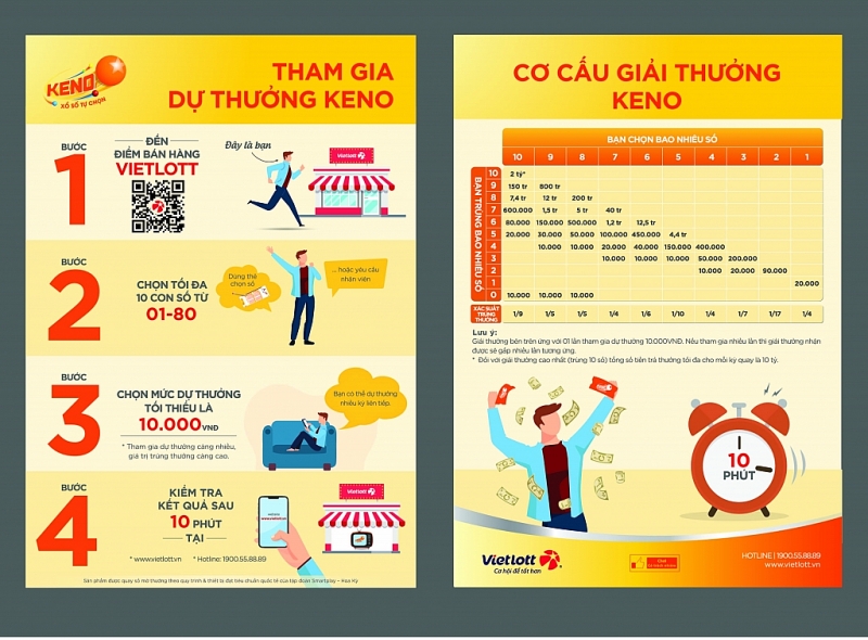 V&eacute; số Keno 10 ph&uacute;t xổ số/lần của Vietlott c&oacute; g&igrave; mới?