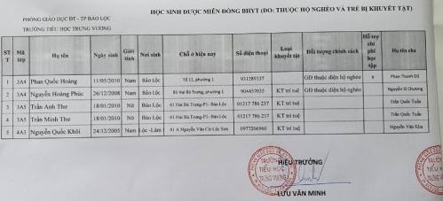 Trường Tiểu học Trưng Vương, TP Bảo Lộc, tỉnh Lâm Đồng: Gian lận tiền BHYT của học sinh, sao chưa xử lí?