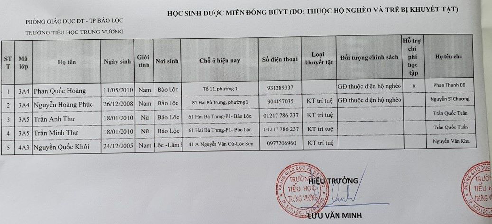 Danh s&aacute;ch những học sinh khuyết tật v&agrave; gia đ&igrave;nh hộ ngh&egrave;o, nhưng b&agrave; Lan, Kế to&aacute;n nh&agrave; trường vẫn thu tiền BHYT.