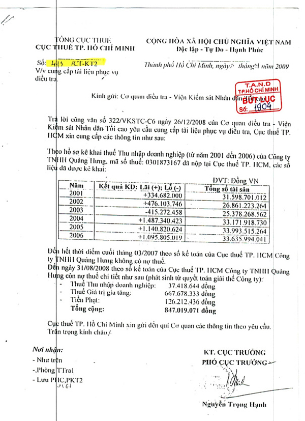 BL số 1904: T&agrave;i liệu chứng minh C&ocirc;ng ty Quảng Hưng trước thời điểm chuyển giao (từ năm 2001đến 2006) cho b&agrave; Hương, vốn l&agrave; một doanh nghiệp li&ecirc;n tục c&oacute; kết quả hoạt động kinh doanh ổn định v&agrave; tr&ecirc;n đ&agrave; ph&aacute;t triển tốt, hằng năm đều đ&atilde; ho&agrave;n th&agrave;nh nghĩa vụ ng&acirc;n s&aacute;ch thuế.