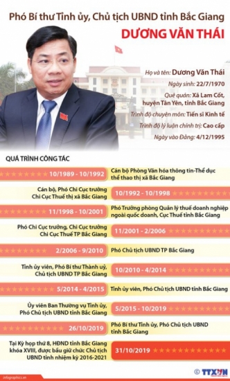 Con đường sự nghiệp của Tân Chủ tịch UBND tỉnh Bắc Giang