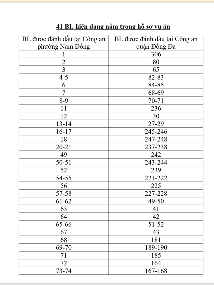 B&uacute;t lục C&ocirc;ng an phường Nam Đồng đ&aacute;nh dấu v&agrave; B&uacute;t lục do C&ocirc;ng an quận Đống Đa đ&aacute;nh dấu