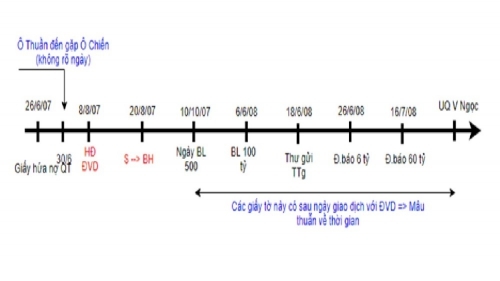 Tiếp vụ ông Nguyễn Đình Chiến bị kết án “Chung thân”: Vì sao suốt 10 năm trời  ông Chiến liên tục kêu oan?
