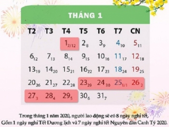 Người lao động được nghỉ Tết Dương lịch 1 ngày, Tết Nguyên đán 7 ngày năm 2020