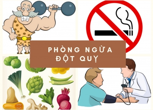 Ngăn ngừa đột qụy