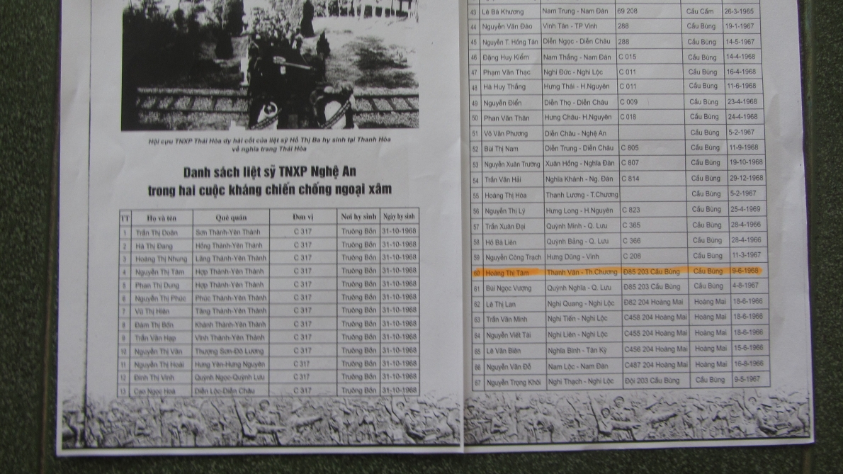 1710 danh sacxhs ls nghy an