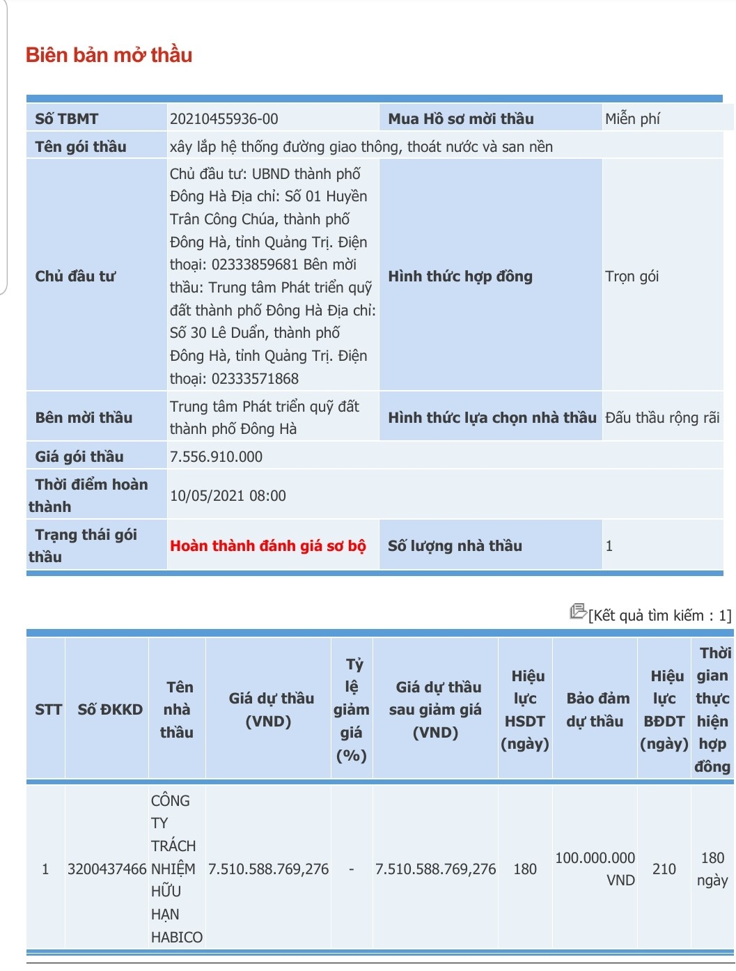 Quảng Trị: Gói thầu hơn 7,5 tỷ đồng bị “làm xiếc” để thông thầu