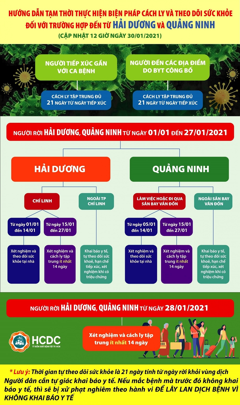 TP.Hồ Chí Minh tăng cường thực hiện công tác phòng, chống dịch bệnh Covid-19 TP.Hồ Chí Minh tăng cường thực hiện công tác phòng, chống dịch bệnh Covid-19
