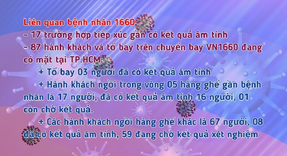 TP.Hồ Chí Minh tăng cường thực hiện công tác phòng, chống dịch bệnh Covid-19 TP.Hồ Chí Minh tăng cường thực hiện công tác phòng, chống dịch bệnh Covid-19